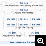 tructure of the first generation of Eurocodes